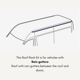 Thule SquareBar Evo Kit for Nissan 810 Wagon 5-dr w/ Rain Gutters 1977 to 1983 Roof Racks