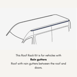 Thule SquareBar Evo Kit for Volkswagen Fox Sedan 4-dr w/ Rain Gutters 1987 to 1994 Roof Racks