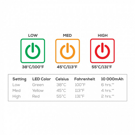 Kuma Outdoor Gear Bear Buddy Heated Chair - Modula Racks