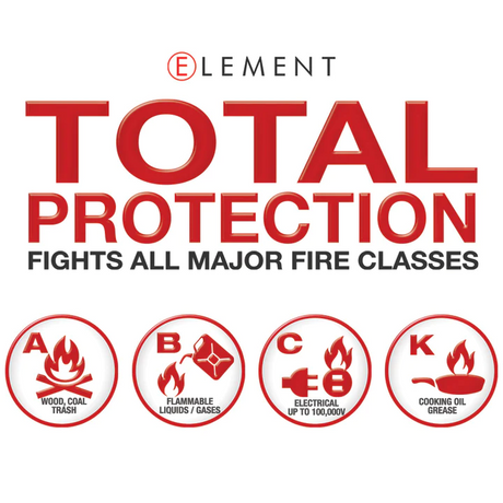 Element Fire E50 Fire Extinguisher Recovery & Survival - Modula Racks